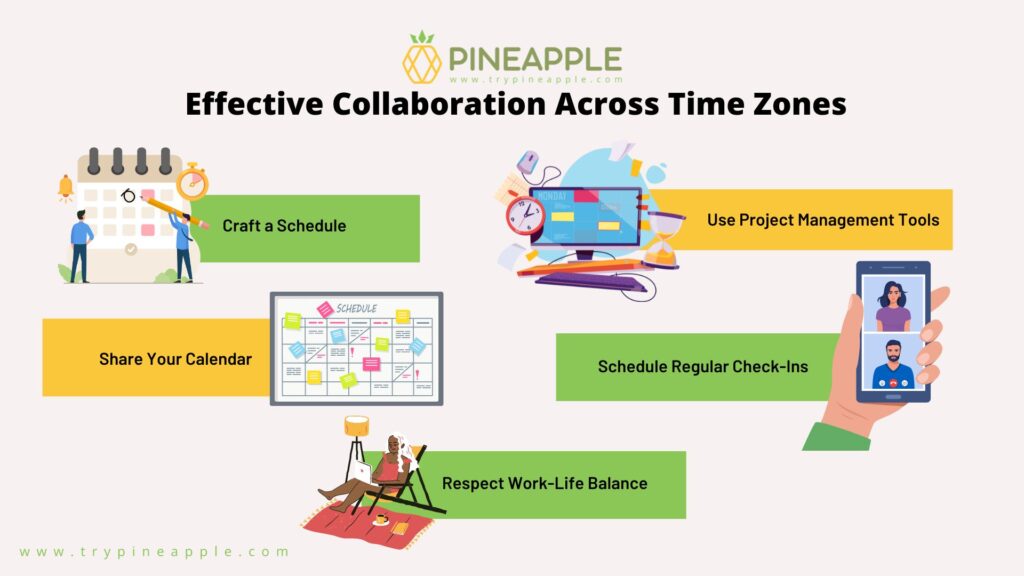 Effective Collaboration Across Time Zones