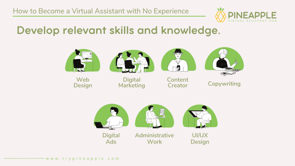 Develop relevant skills and knowledge