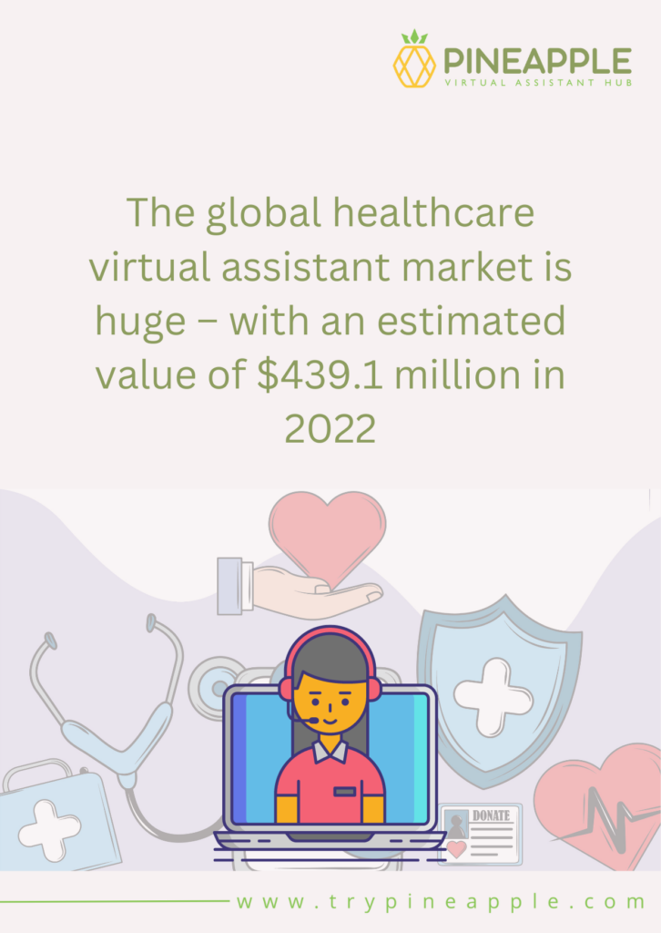 global healthcare virtual assistant market 2022