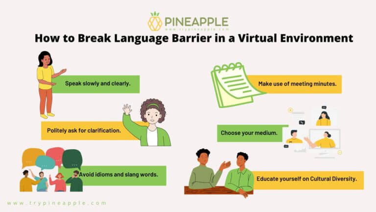 Blog Cover How to Break Language Barrier in a Virtual Environment