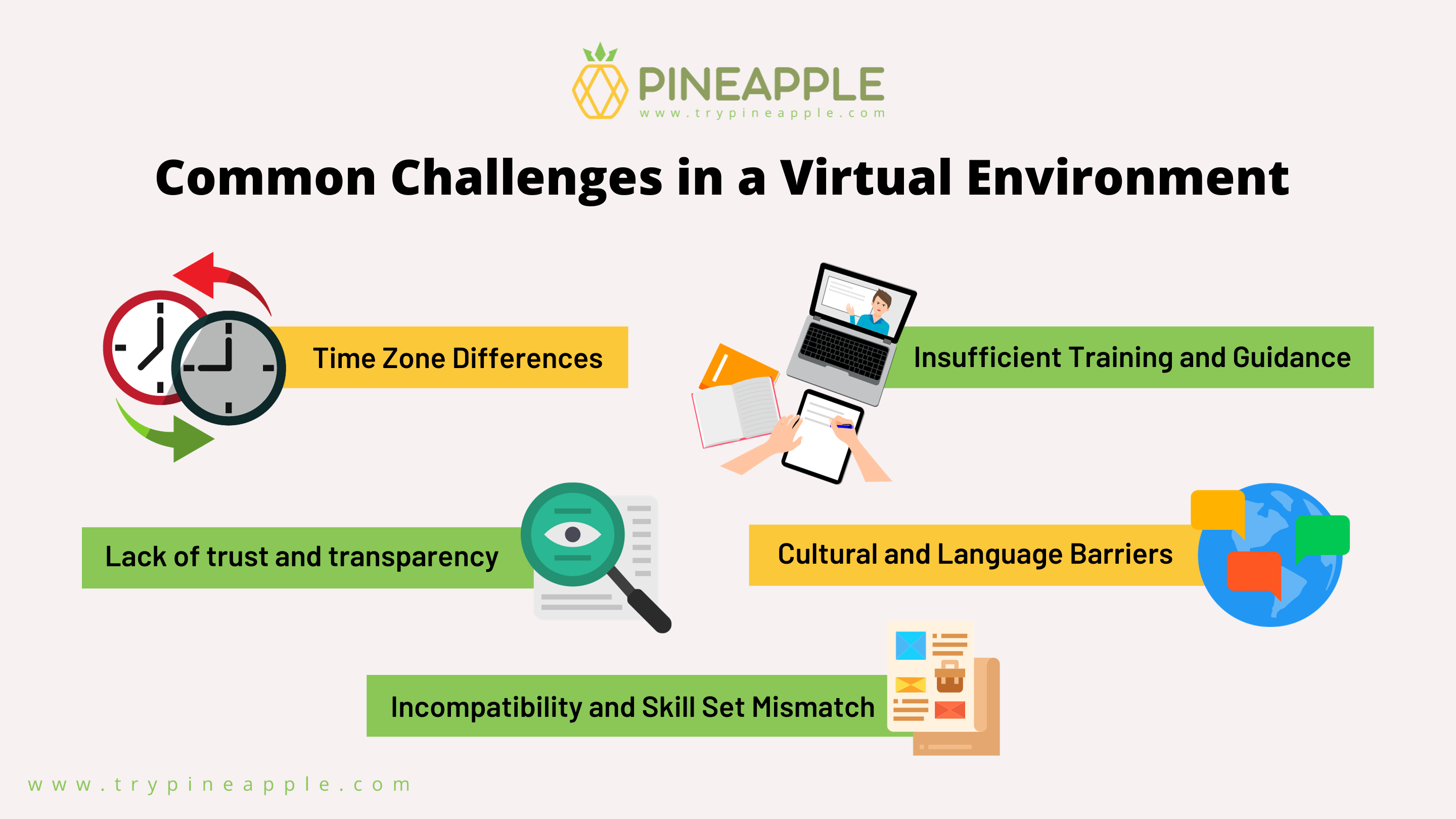 Common Challenges in a Virtual Environment