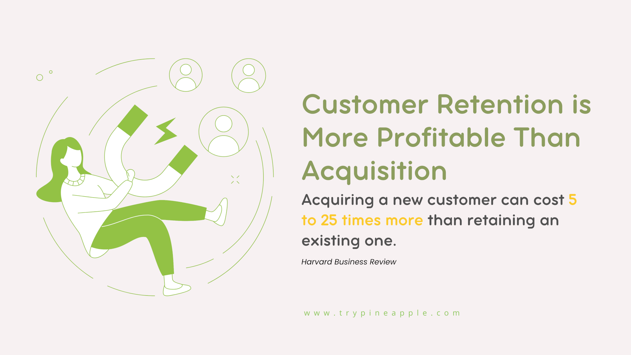Customer retention is 5 to 25 times more cost-effective than acquiring new customers, according to Harvard Business Review. Strengthen client relationships for long-term success.