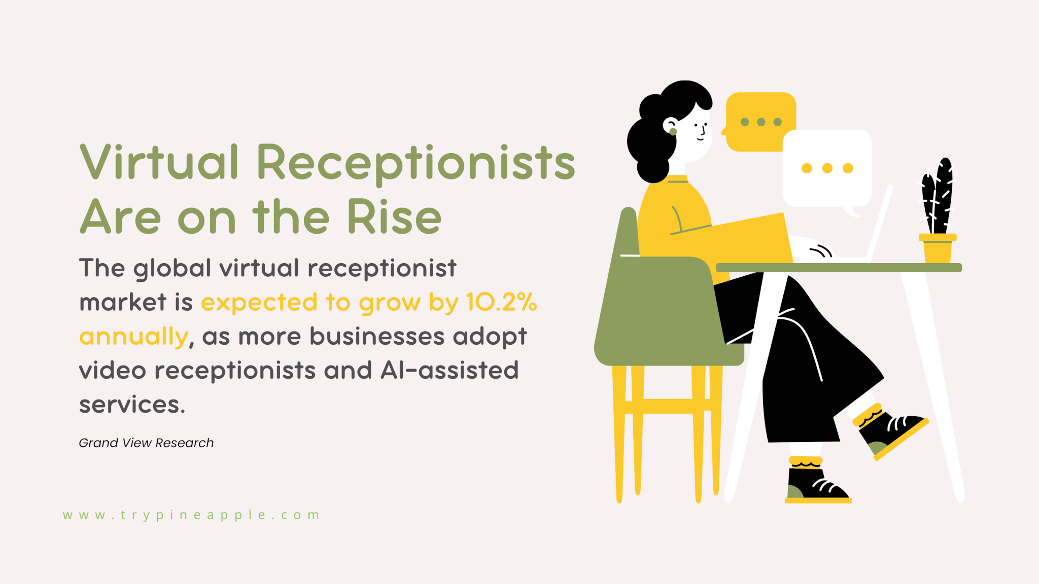 Video receptionists are on the rise, with the global virtual receptionist market expected to grow by 10.2% annually as businesses adopt AI-assisted services. (Source: Grand View Research)