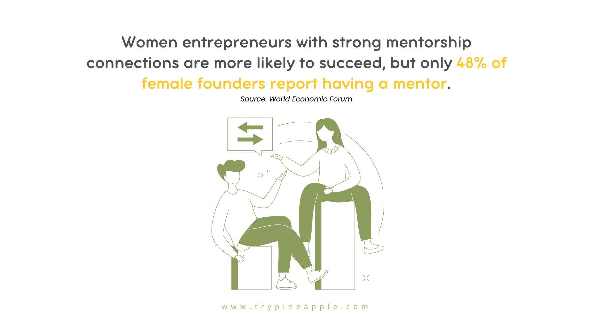 Women entrepreneurs mentorship statistics: Only 48% have mentors despite higher success rates