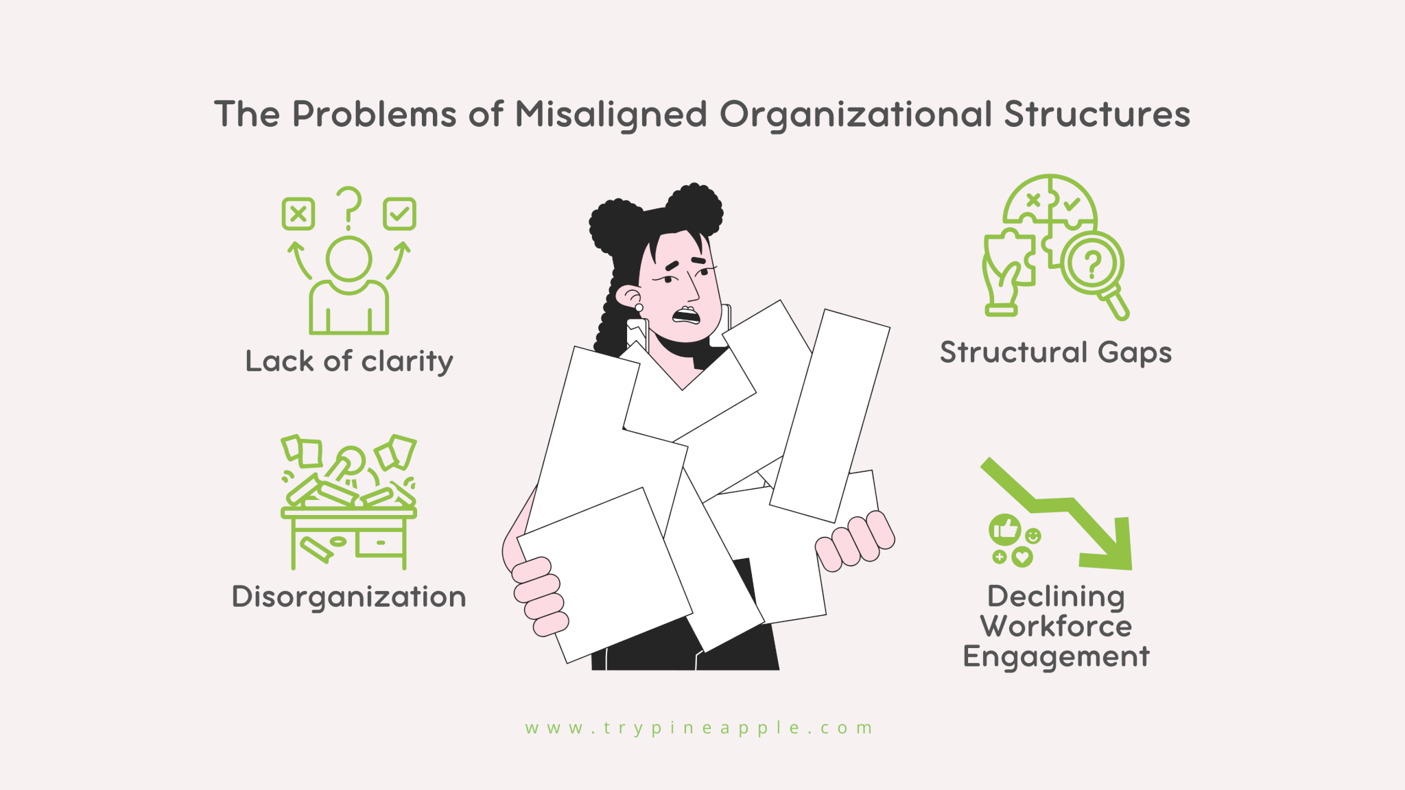 Infographic showing the problems of misaligned organizational structures including lack of clarity, structural gaps, disorganization, and declining workforce engagement