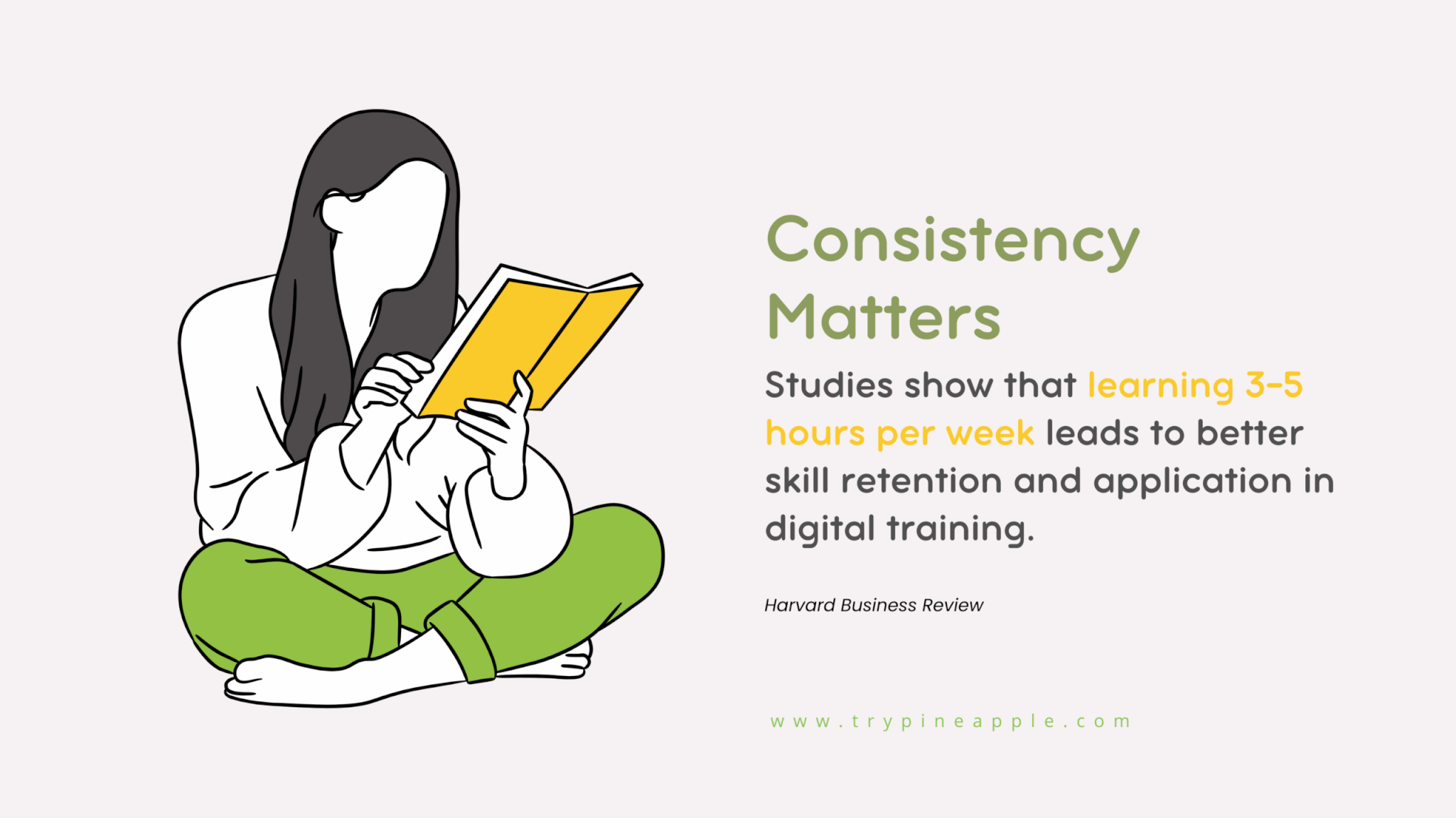 Infographic showing that consistent learning of 3–5 hours per week improves skill retention and application in digital training, based on Harvard Business Review research.