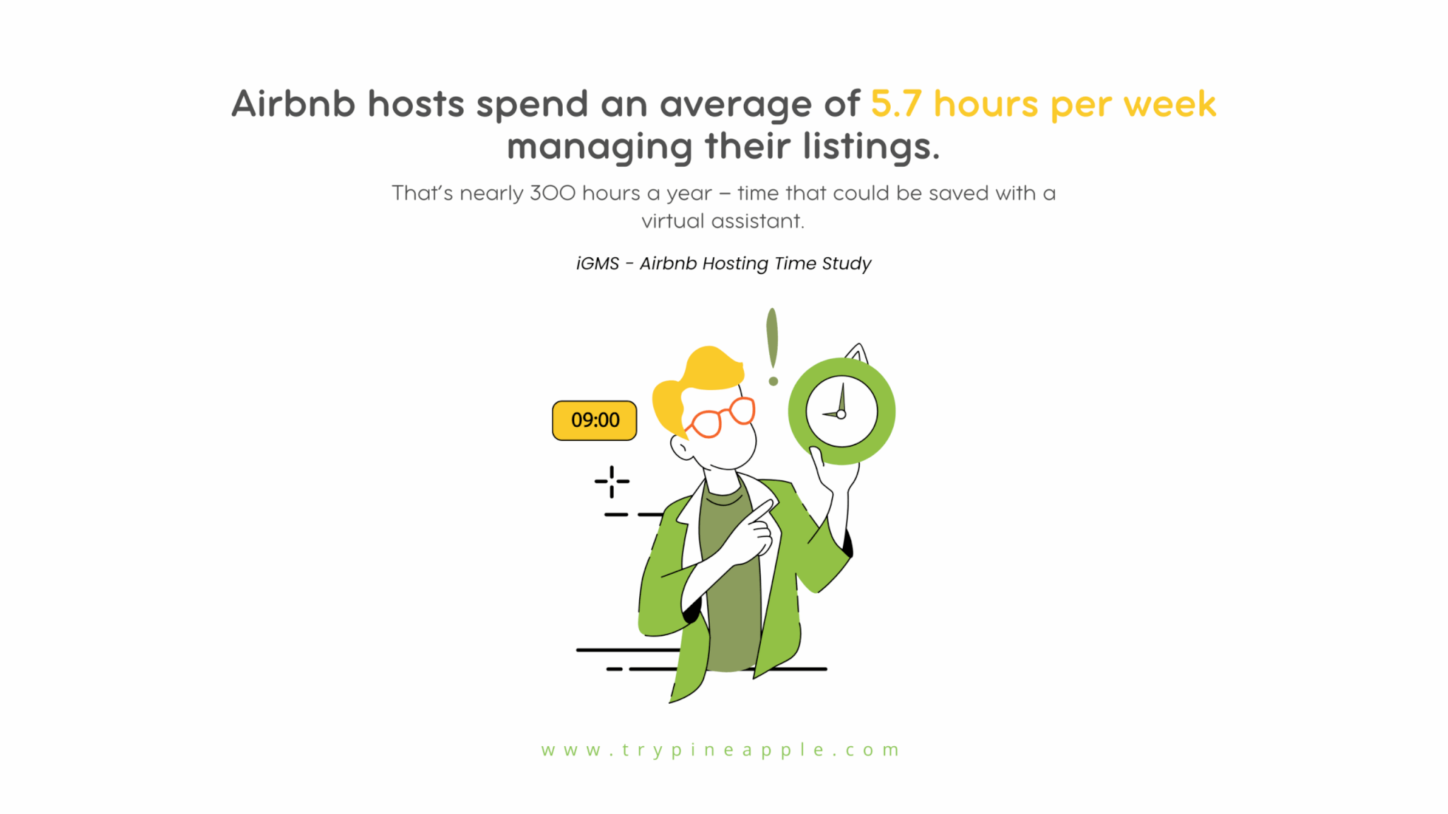 Infographic showing that Airbnb hosts spend an average of 5.7 hours per week managing listings, highlighting the time-saving potential of hiring a virtual assistant.