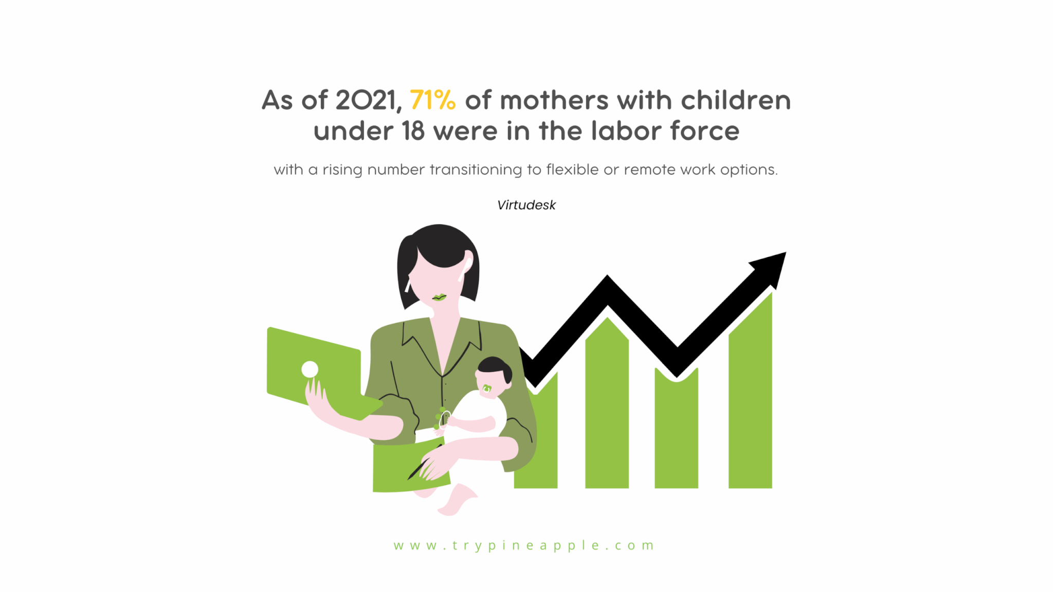 Infographic highlighting that 71% of U.S. mothers with children under 18 were in the labor force in 2021, with more moms shifting to flexible or remote work options. Based on data from the U.S. Department of Labor.