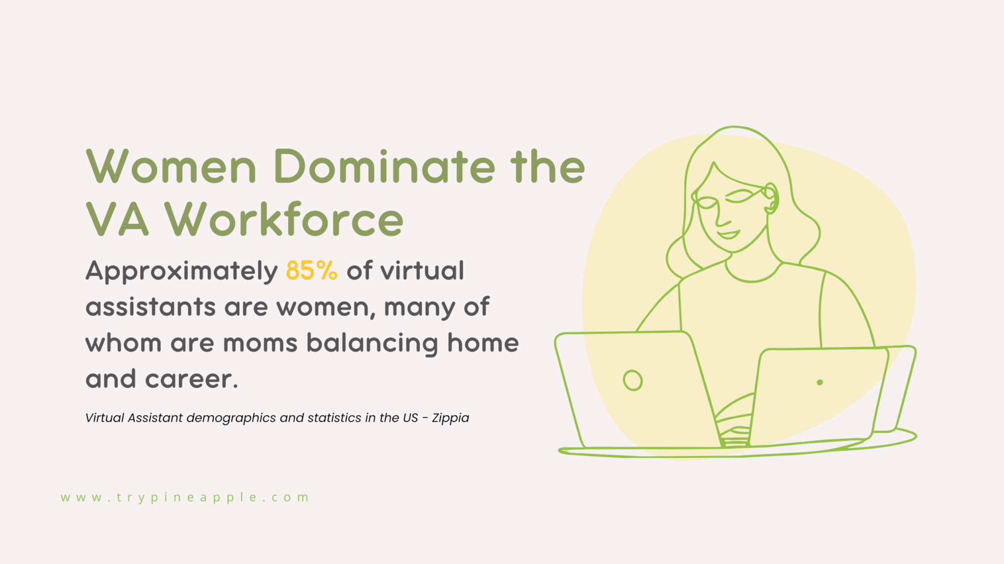 Infographic showing that 85% of virtual assistants are women, highlighting the dominance of women—especially mothers—balancing work and home life in the VA industry.