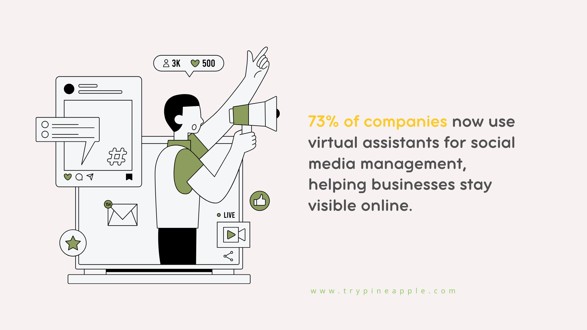 Infographic showing that 43% of small business owners spend over 6 hours per week on social media tasks that a roofing virtual assistant can take over.