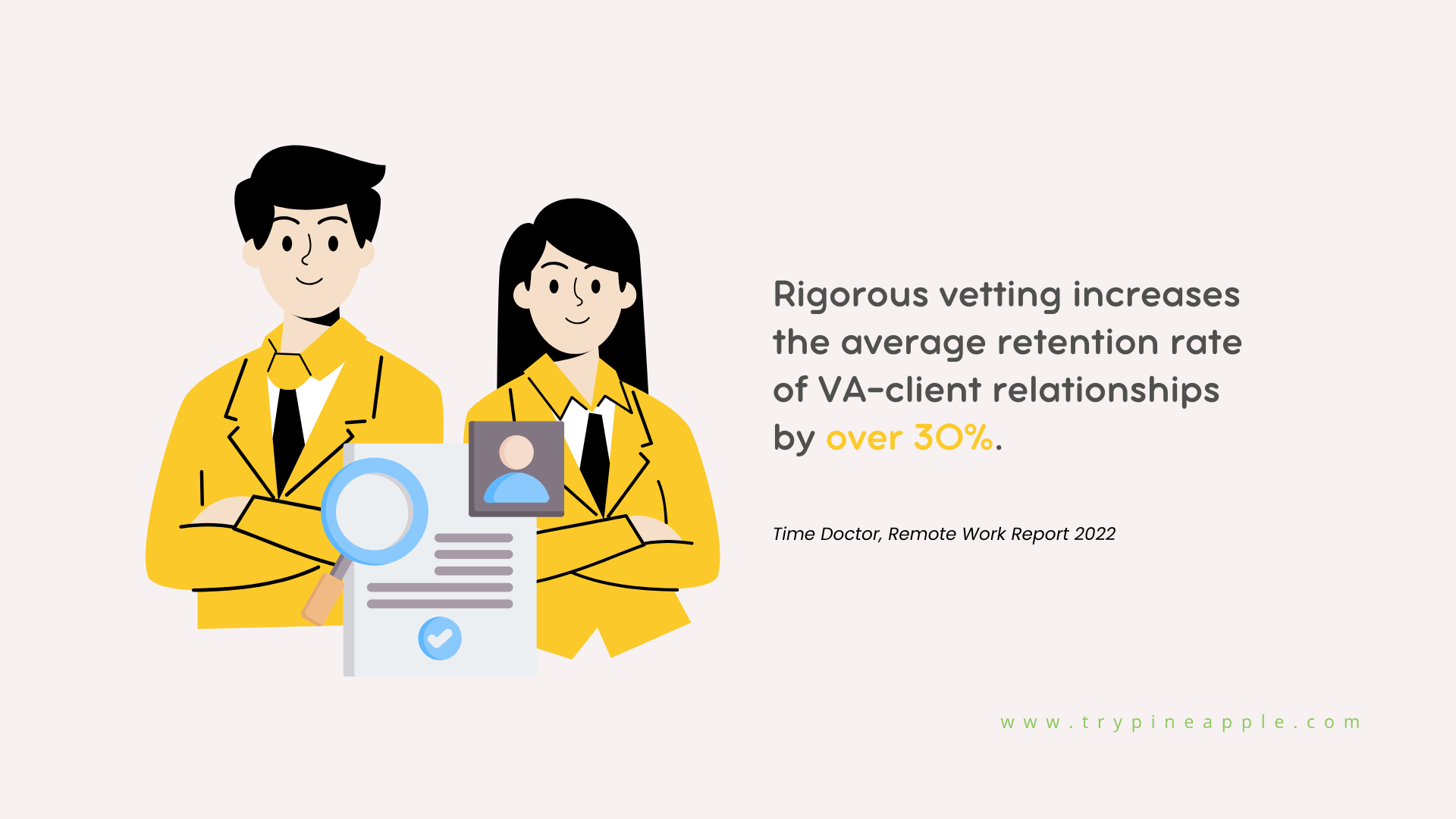 Stat graphic showing that rigorous vetting increases virtual assistant retention rates by over 30%, based on Time Doctor's 2022 Remote Work Report