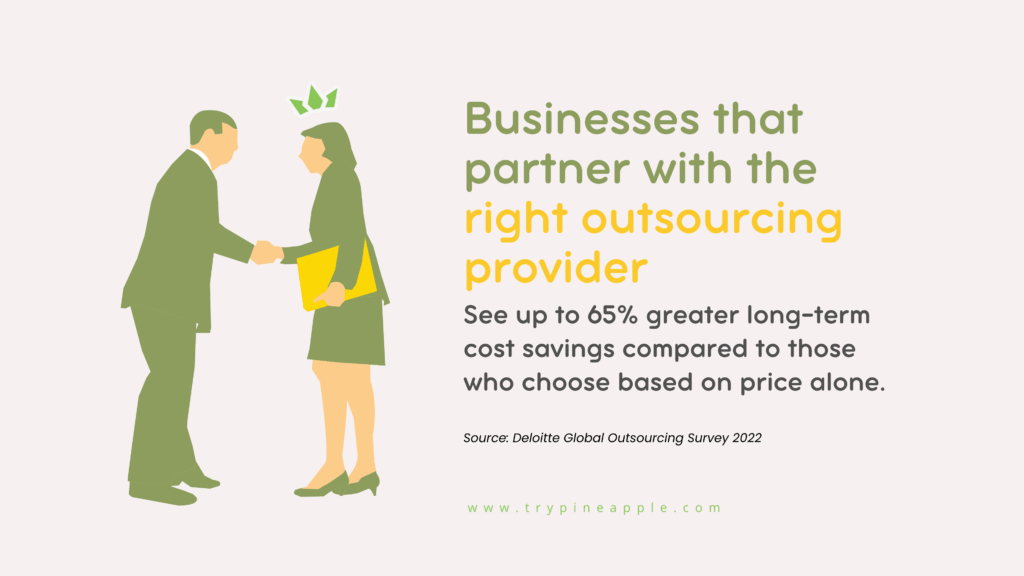 Businesses that choose the right outsourcing partner achieve up to 65% greater long-term cost savings compared to choosing based on price alone (Deloitte Global Outsourcing Survey 2022).