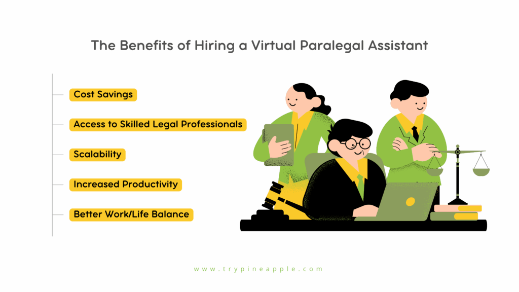 Illustration showing the benefits of hiring a virtual paralegal assistant for law firms, including cost savings, access to skilled legal professionals, scalability, increased productivity, and better work-life balance.