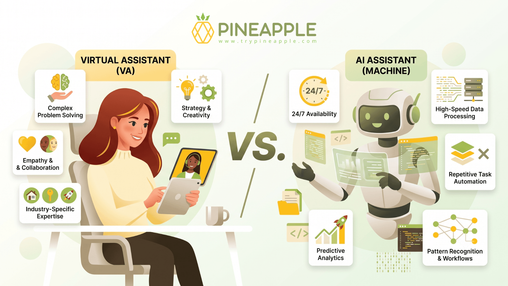 Infographic by Pineapple comparing a human Virtual Assistant (VA) versus an AI Assistant machine. It highlights human VA strengths like complex problem-solving, empathy, and strategy against AI capabilities like 24/7 availability, high-speed data processing, and repetitive task automation.